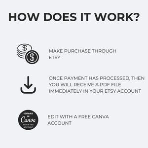 May include: Infographic titled "HOW DOES IT WORK?" with text and icons explaining the purchase process. It includes a stack of coins with a dollar sign, a download icon, and the Canva logo, with instructions on how to buy and edit.