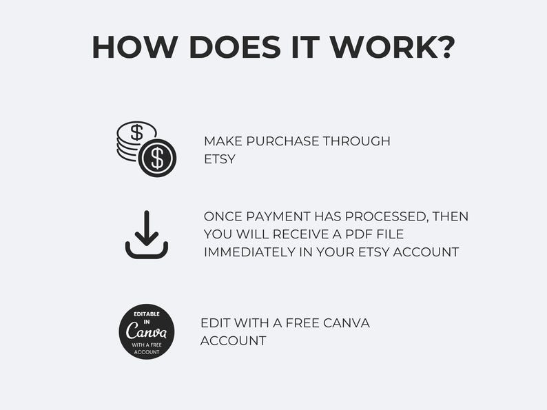 May include: Infographic titled "HOW DOES IT WORK?" with text and icons explaining the purchase process. It includes a stack of coins with a dollar sign, a download icon, and the Canva logo, with instructions on how to buy and edit.