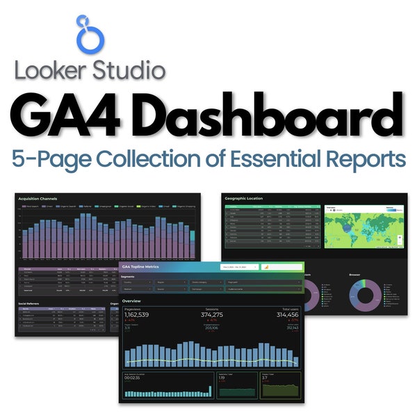 GA4 Looker Studio Dashboard - 5 pagina's met essentiële rapporten