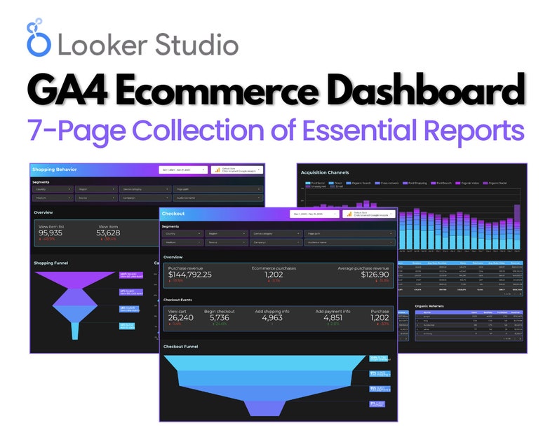 GA4 Ecommerce Looker Studio Dashboard - Etsy