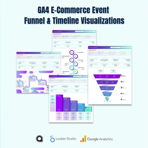 May include: A digital graphic with the text "GA4 E-Commerce Event Funnel & Timeline Visualizations." The image displays several data visualizations, including funnels and timelines, with a color scheme of purple, blue, and white. The Looker Studio and Google Analytics logos are at the bottom.