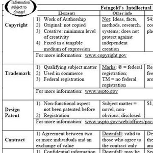 Copyright for Artists Quick and Easy Copyright Protection ebook by an Attorney/Jeweler image 3