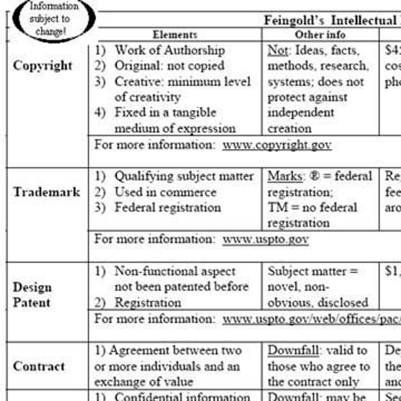 Copyright for Artists Quick and Easy Copyright Protection ebook by an Attorney/Jeweler image 3