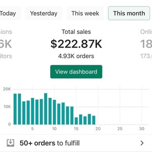 Puede incluir: Un gráfico de barras que muestra las ventas de los últimos 30 días. Las ventas totales para el período son de 222.870 € con 4.930 pedidos. El gráfico muestra un pico de ventas alrededor del día 8, con las ventas disminuyendo constantemente después de eso.