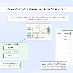 Digital Income and Expense Planner for Couples in Spanish - Monthly Personal Budget Template, Google Sheets image 7