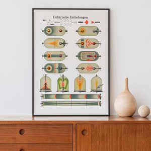 Poster over elektrische ontlading 1909 | Vintage afdrukbare muurkunst | Vintage wetenschapsposter