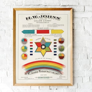 Vintage H.W.Johns Color theory poster  | Art classroom printable wall art | Color wheel poster