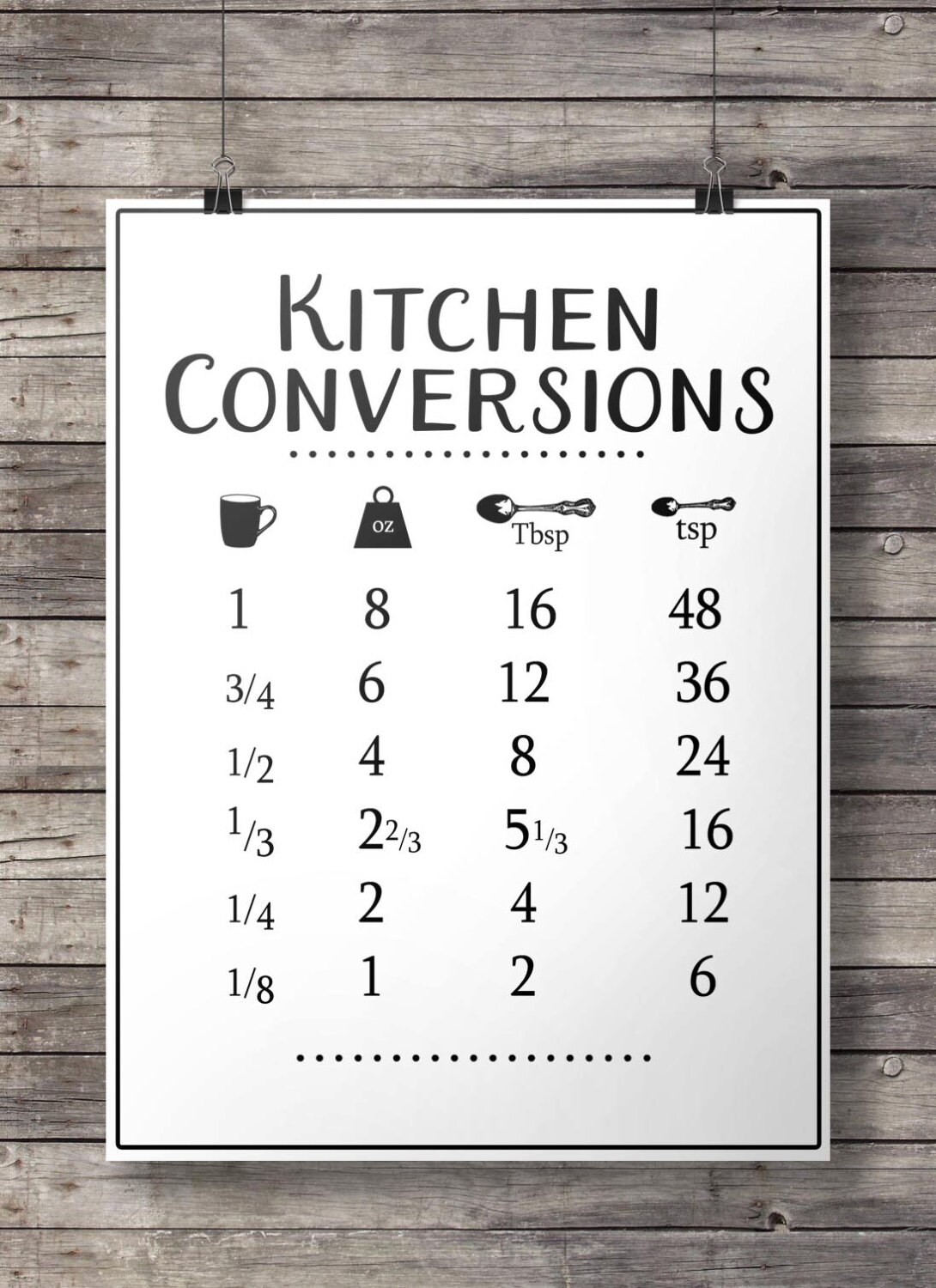Etsy Kitchen Conversion Chart