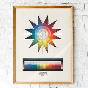 Vintage Bauhaus Color theory poster | Johannes Itten, 1921 Lithograph. | Art classroom printable wall art | Color wheel poster