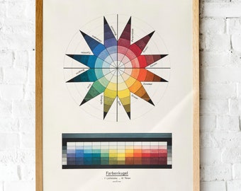 Vintage Bauhaus Color Theory Poster: Johannes Itten Art (Digital Download)