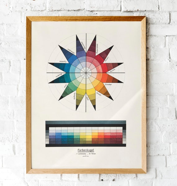 Vintage Bauhaus Color Theory Poster: Johannes Itten Art (Digital Download)