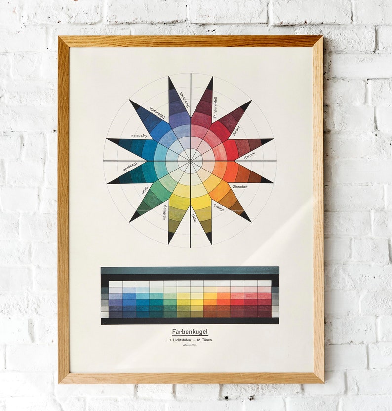 May include: A vintage color wheel chart with a 12-section color wheel and a color swatch chart below. The color wheel is labeled with German color names. The color swatch chart is labeled "Farbenkugel" and "7 Lichtstufen - 12 T&ouml;nen".