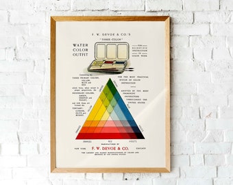 Vintage Watercolor mixing chart | Color theory poster |   Art classroom printable wall art | Color wheel poster