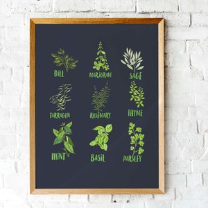 Kitchen art | Herbs art print | kitchen wall decor | Printable wall art
