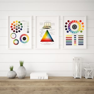 Vintage Color theory posters |  Art classroom printable wall art | Color wheel posters | Bauhaus color theory