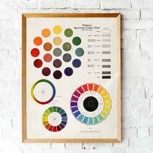 Poster vintage sulla teoria dei colori dello spettro / litografia del 1921. / Arte da parete stampabile per l'aula d'arte / Poster della ruota dei colori