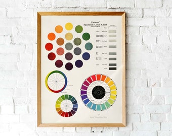 Vintage Color Theory Poster: 1921 Lithograph Art (Digital Download)