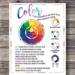 Color Wheel Poster  Digital Download – Art With Mrs. E