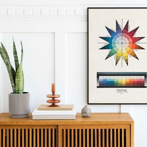May include: A wooden console table with a potted snake plant, a stack of books, a decorative object, and a framed color wheel chart with the text "Farbentafel" in German.
