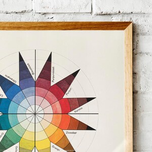 May include: A color wheel chart with a 12-point star shape. The color wheel shows the primary, secondary, and tertiary colors. The colors are labeled in German: Blauviolett, Purpur, Karmin, Zinnober, Orange, Gelb, Gr&uuml;n, Blau, Cyanblau, Ultramarin, Blaufiolett.