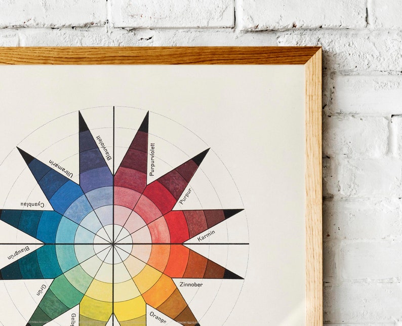 May include: A color wheel chart with a 12-point star shape. The color wheel shows the primary, secondary, and tertiary colors. The colors are labeled in German: Blauviolett, Purpur, Karmin, Zinnober, Orange, Gelb, Gr&uuml;n, Blau, Cyanblau, Ultramarin, Blaufiolett.