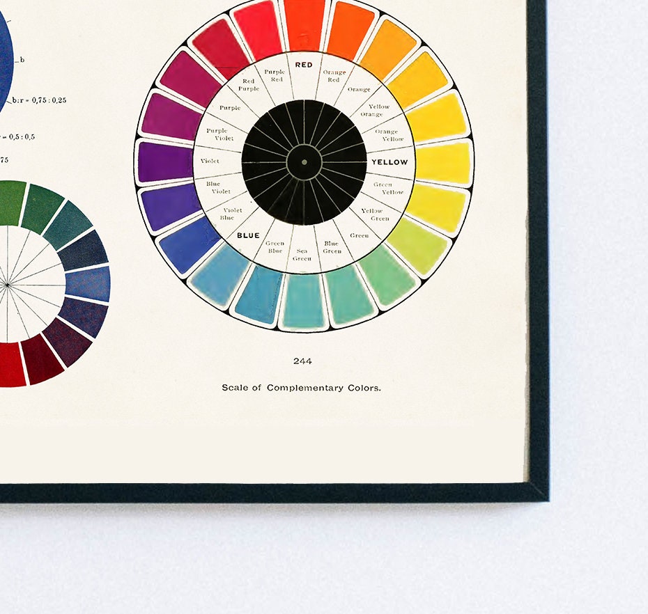 Color Wheel Poster Vintage Color Theory Knowledge Poster Educational Wall  Art Infographic Poster for Bedroom Print Kitchen Giclee Pictures Painting
