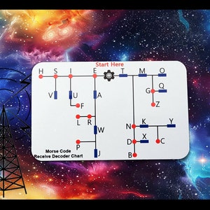 May include: A Morse Code Receive Decoder Chart with a schematic diagram, featuring letters and symbols. The chart includes the text "Start Here" and "Morse Code Receive Decoder Chart". The background is a colorful depiction of a galaxy and a radio tower.