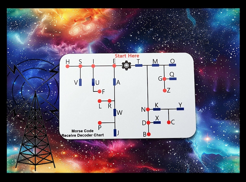Op de afbeelding: Een Morsecode-ontvangerdecoderkaart met een schematisch diagram, met letters en symbolen. De kaart bevat de tekst "Start Here" en "Morse Code Receive Decoder Chart". De achtergrond is een kleurrijke afbeelding van een melkwegstelsel en een radiotoren.