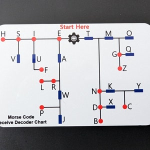 Op de afbeelding: Een witte Morsecode Receive Decoder Chart met een diagram van lijnen, letters en symbolen. De kaart bevat de tekst "Start Here" en "Morse Code Receive Decoder Chart".