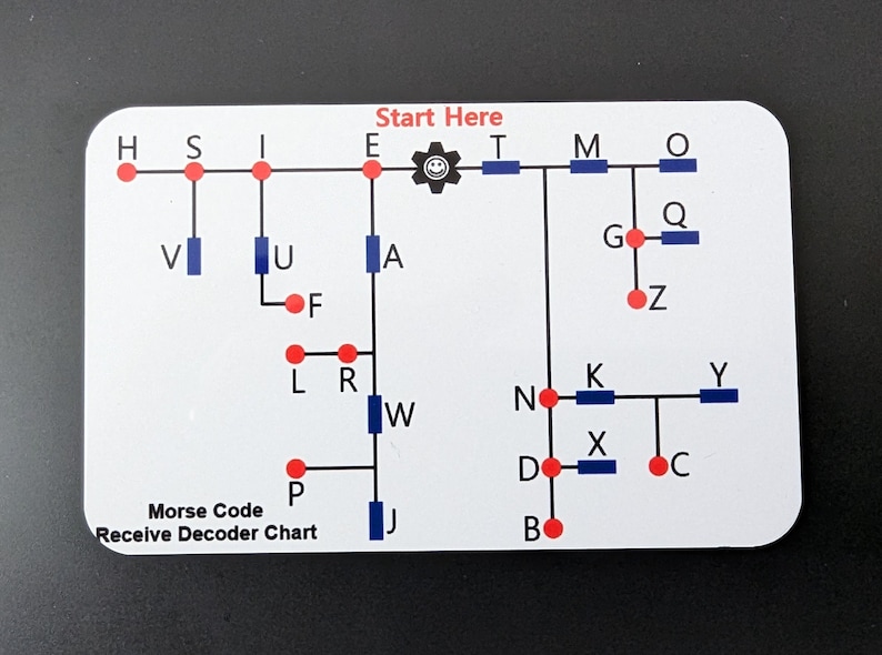Op de afbeelding: Een witte Morsecode Receive Decoder Chart met een diagram van lijnen, letters en symbolen. De kaart bevat de tekst "Start Here" en "Morse Code Receive Decoder Chart".
