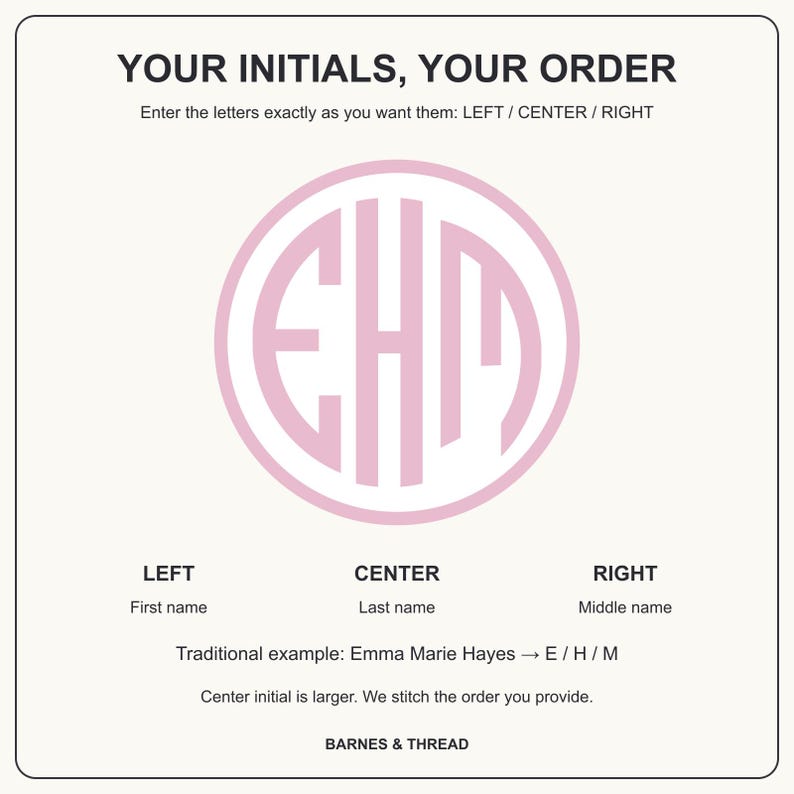 Monogram order guide: enter initials LEFT / CENTER / RIGHT. Traditional order is first / last / middle, with a larger center initial. Example: Emma Marie Hayes = E / H / M. Letters are stitched in the order you provide.