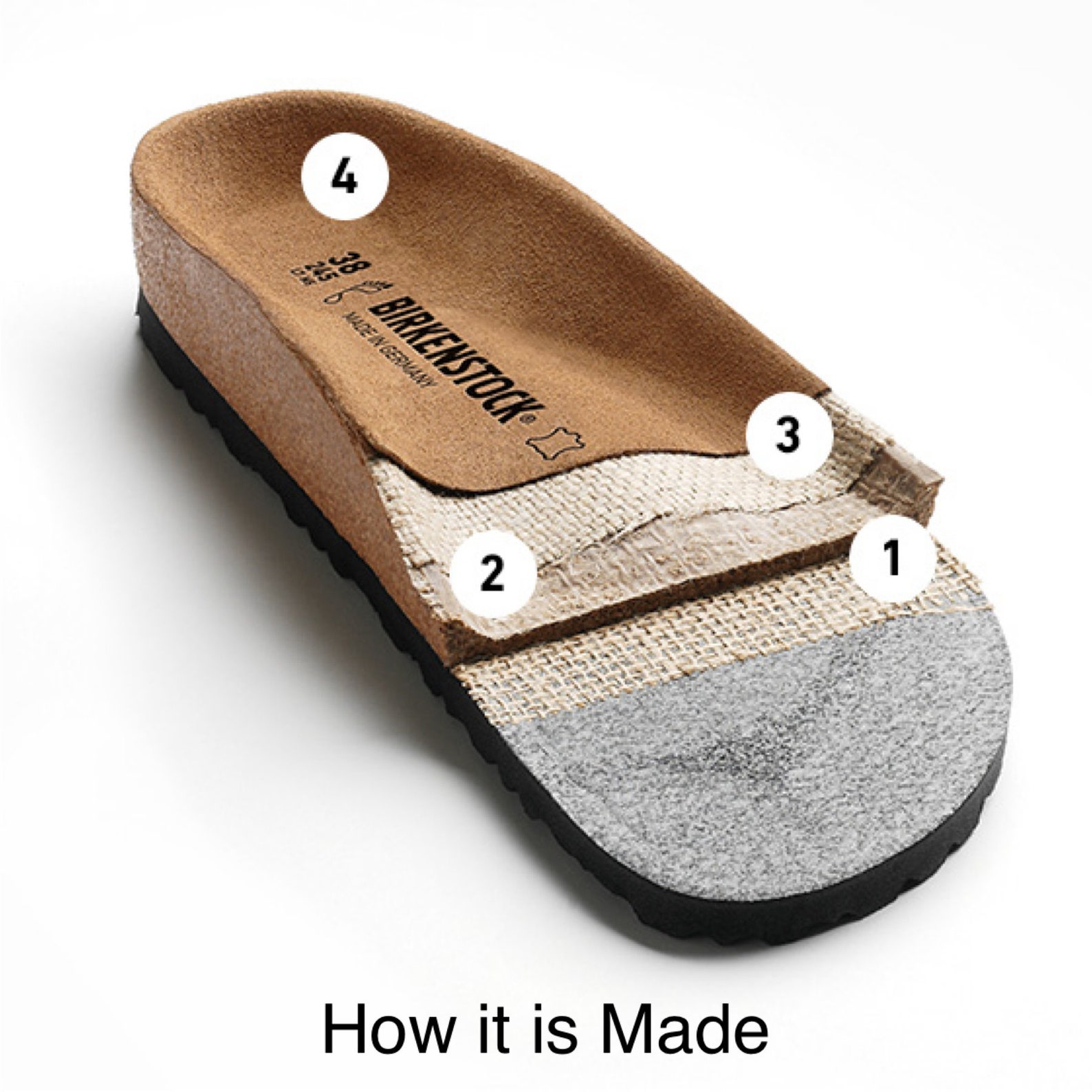 Shoemaking Birkenstock Original Footbed Men | Etsy