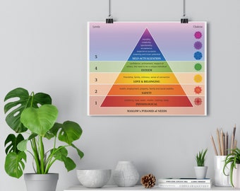 Diagramme / Graphique de la Pyramide des Besoins de Maslow - Couleurs de l'arc-en-ciel - Illustration Coaching / Conseil / Thérapie