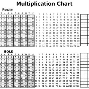 Multiplication Chart Graphic - for Graphic design use - Classroom Teachers Worksheets