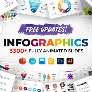 3300+ PowerPoint PresentationTemplate Bundle Fully Editable Templates | Infographics PowerPoint Templates | Business Medical Canva Slides