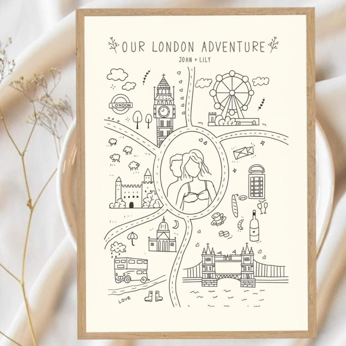 Custom Hand-drawn Relationship Map | Personalized Love Story Map for ...