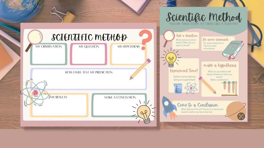 Scientific Methods Educational Poster and Worksheet for Classroom and ...