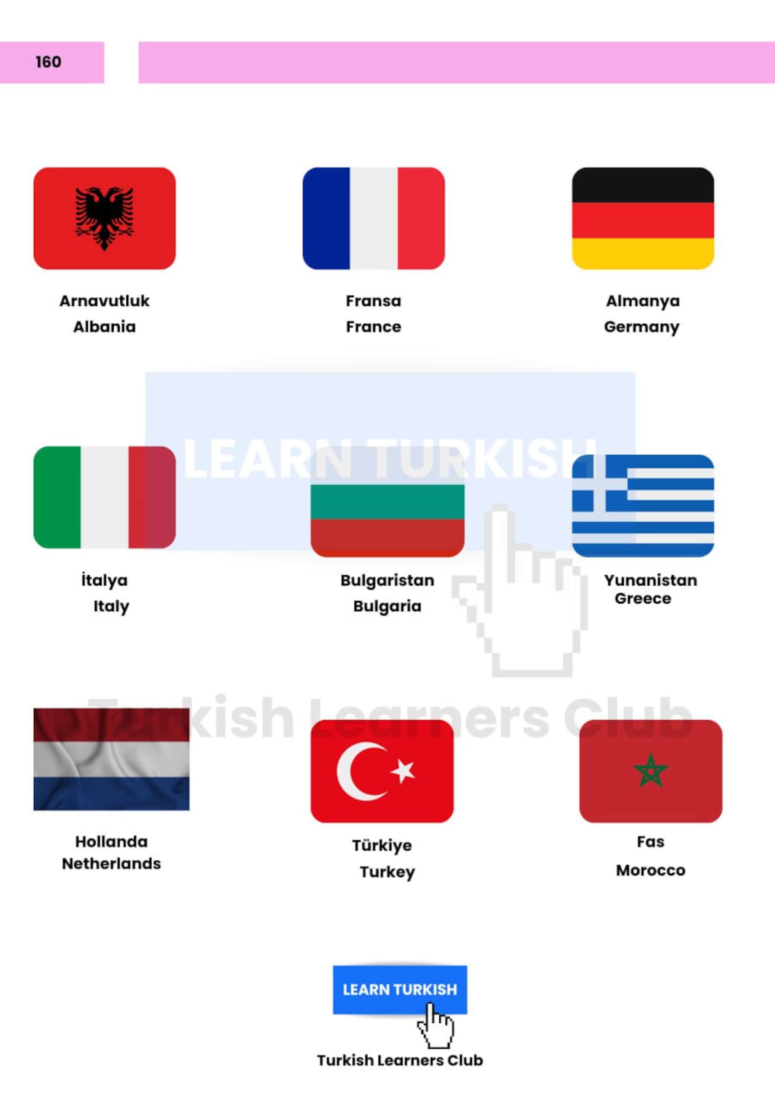 Learn Turkish With Pictures | 1200+ Vocabulary Words for Beginners ...