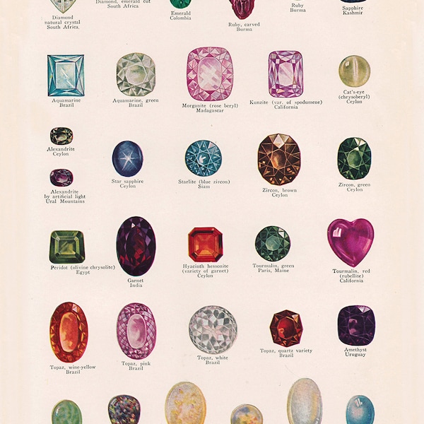 gemstone print, 'Gemstones and Precious Stones' from a 1930's encyclopedia, printable digital image no. 54