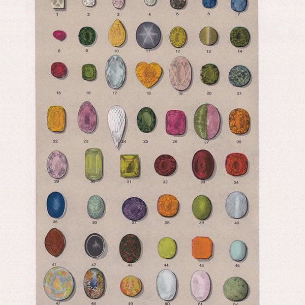 vintage gemstones print, 'Precious, Semi-Precious, and Gem Stones', from Tiffany's, printable digital download, collage sheet no. 1514