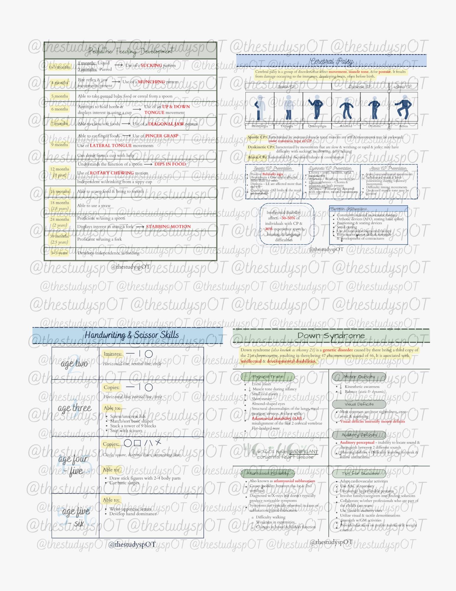 Nbcc Study Guide NBCOT Exam Preparation Study Guide Printable Bundle - Etsy