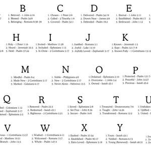 May include: A white educational chart featuring the alphabet from A to Z in black capital letters. Each letter is followed by a numbered list of three words and their corresponding Bible verse references, printed in a clear, black serif font.