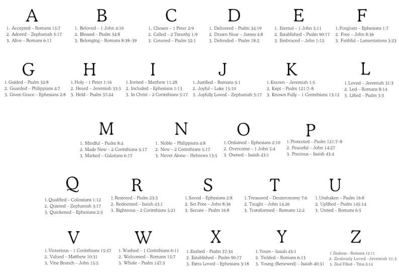 May include: A white educational chart featuring the alphabet from A to Z in black capital letters. Each letter is followed by a numbered list of three words and their corresponding Bible verse references, printed in a clear, black serif font.