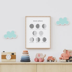 Astronomy Nursery Decor Moon Phases Poster Child's Room Wall Art Luna ...