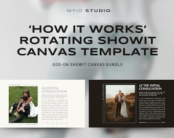 Rotating 'How It Works' Showit Canvas Template