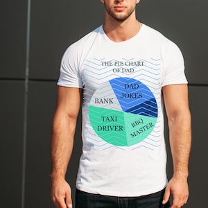 Papa cirkeldiagram png- en BEWERKBAAR bestand **in canva**