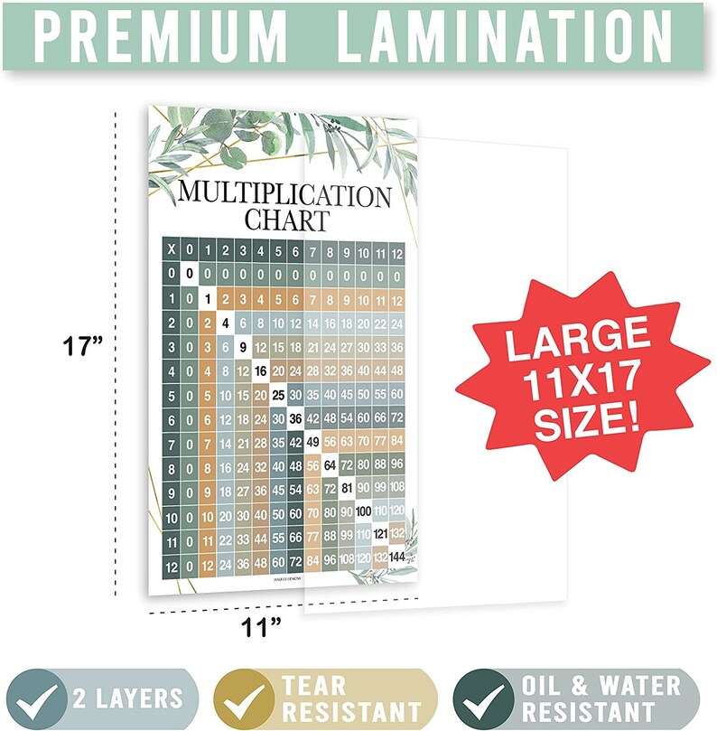 12 Greenery Math Posters for Elementary School Posters for Classroom ...