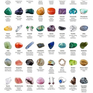 May include: A chart illustrating various gemstones and their meanings. The chart is arranged in rows and columns, with each gemstone depicted in a circle. The chart includes the names of the gemstones, their colours, and their meanings. The chart is titled "Gemstone Meanings".