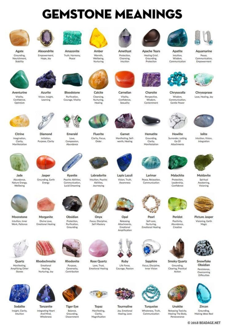 May include: A chart illustrating various gemstones and their meanings. The chart is arranged in rows and columns, with each gemstone depicted in a circle. The chart includes the names of the gemstones, their colours, and their meanings. The chart is titled "Gemstone Meanings".
