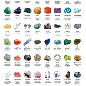 Puede incluir: Un gr&aacute;fico con ilustraciones de diferentes piedras preciosas y sus significados. El gr&aacute;fico est&aacute; dividido en una cuadr&iacute;cula con cada piedra preciosa mostrada en un c&iacute;rculo con su nombre y significado enumerados debajo. Las piedras preciosas est&aacute;n ordenadas alfab&eacute;ticamente.
